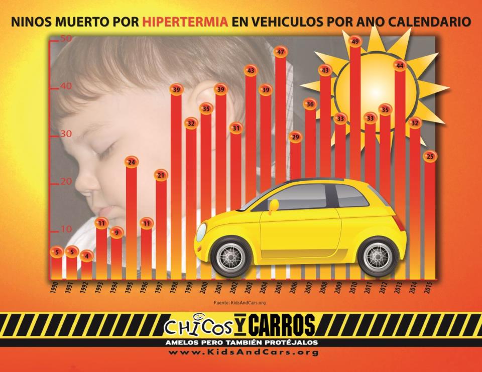 TRB_Heat_Stroke_Calendar_Spanish_Feb2016